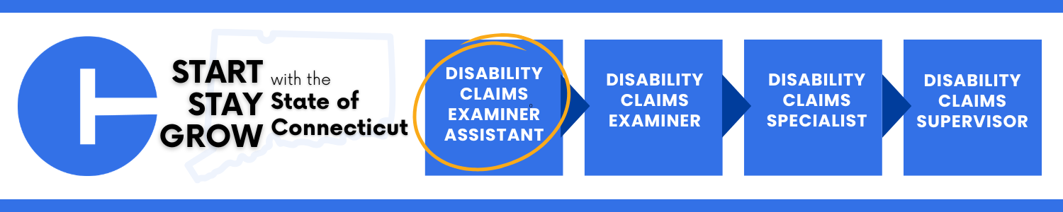Career progression starting at Disability Claims Examiner Assistant, then Disability Claims Examiner, then Disability Claims Specialist, then Disability Claims Supervisor